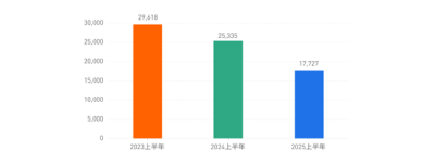 最新！Followme 2025半年度社区交易报告重磅发布！
