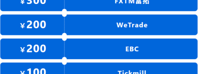 Followme全球交易大赛17赛季报名火热，参赛账户超5000个！