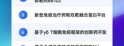 第九届中关村国际前沿科技大赛创新药领域TOP10名单揭晓