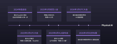 元戎 CEO 周光：大模型范式进入共识期，正在重构辅助驾驶行业