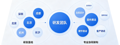 德明利：以自研主控为核心，夯实AI时代的存储底座