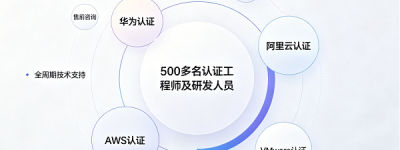 数智化浪潮下的亚太科技服务平台：行业前景与价值重构