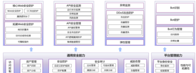 WAAP平替！免费的雷池社区版不香吗？