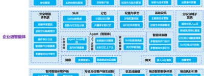 鸿元智通企业级智能体运管体系，让AI安全高效赋能企业的“人”和“物”