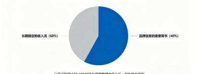 存储控制技术的价值重估：德明利的战略卡位与行业窗口