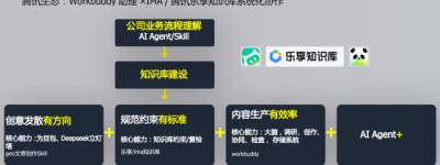 2026企业AI落地真相：瓶颈不是模型，是知识治理