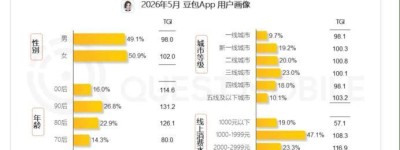 豆包首战618，不如董宇辉