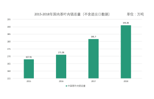 有品茶 — 让喝茶选择更简单