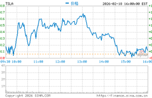 特斯拉澄清要求供应商退款降价：是为改善长期现金流
