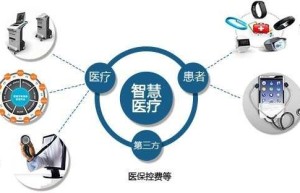 智慧医疗新方向：康复医疗机器人+物联网