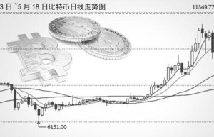 不惧勒索病毒负面冲击 比特币触及11349元再创新高