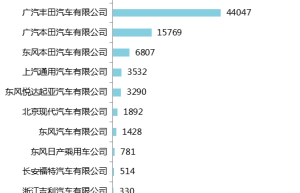 【视点】2018年国产HEV乘用车市场分析