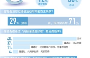 人民日报：易到成了难到，我充值的钱去哪儿了