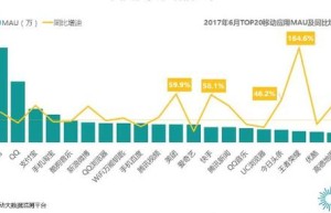 360阵痛：“熊孩子”的邪招与“颠覆者”的焦虑