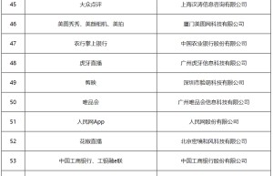 2021-2022年中国新型智慧城市建设与发展综合影响力评估结果通报