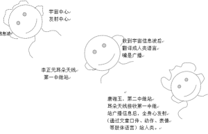 人类的第一个妈妈是谁