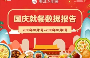 国庆就餐数据报告