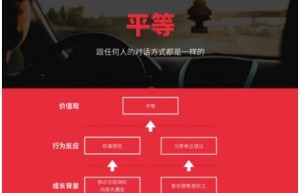 汽车类垂直兴趣社交平台嘿car上线，低调布局95后市场