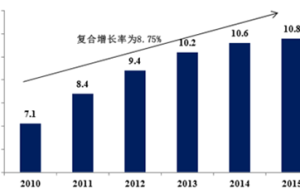 物流行业投资新平台,尚德金融车佬板为何被看好？