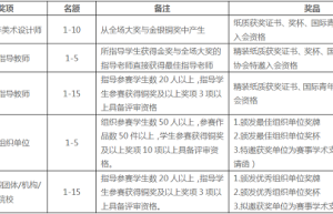 2021 ICAD国际当代青年美术设计大赛