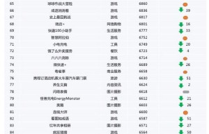 阿拉丁小程序5月榜单：小游戏占比再创新高，TOP100进榜门槛持续抬高