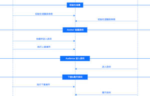 社交下半场“有声”开启，即构语聊房解决方案助推语音社交