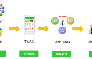 阿里小店引领中国实体店经济？
