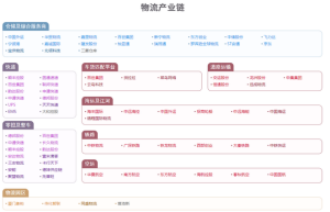 罗百辉：双循环建设消费链人才链科技链，链长制赋能万亿园区经济指数增长