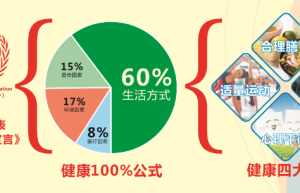 营动智能技术 数字化健康生活方式倡导者