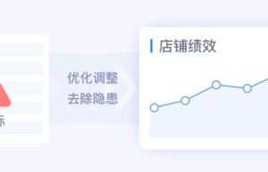 积加ERP客服管理全新升级，高效管理多个店铺绩效