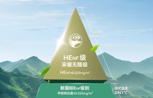 鹏鸿板材斩获双项殊荣，谱写木业高质量发展领军答卷