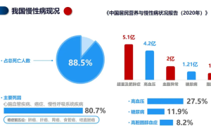 营动智能慢病健康管理系统平台：以技术之“智”赋能医疗之“治”