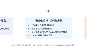 领星海外仓系统五个环节破解海外仓退货难题