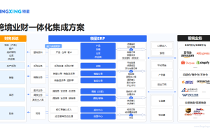 沃尔玛卖家如何选择管理系统？这款ERP一定不能错过！