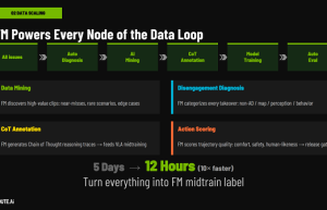 穿透热词迷雾：智能驾驶的终局是统一大脑竞赛