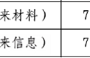 “苏颂杯”未来健康复赛：50个硬科技项目突破医疗创新边界
