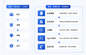 企业AI的下一站：从大模型到超级组织