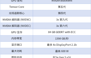 84GB大显存+Blackwell架构，NVIDIA RTX PRO 5500正式发布，企业级专业算力迎来新选择