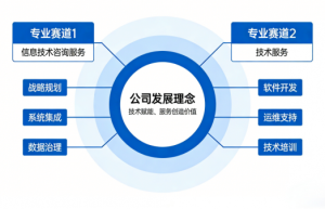 南京易之竹建材科技有限公司：深耕技术服务，赋能建材产业数字化转型
