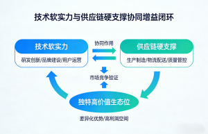 南京伟创未来科技有限公司：双链融合，驱动中小企业技术创新与产业升级