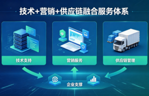 南京博辰信息技术有限公司构建“技术+营销+供应链”融合模式，赋能企业智能化转型与产品创新