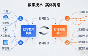 江苏苏创数字科技有限公司：打造数字时代一体化供应链与园区服务新标杆