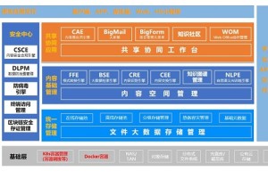 连用正式发布新一代文件云FileCloud V5