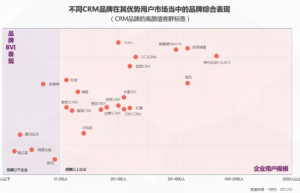 一本报告纵横中国CRM江湖，4.0时代空前不绝后