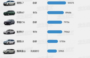 元戎启行三次印证”爆款“逻辑：标配智驾才是用户买单关键
