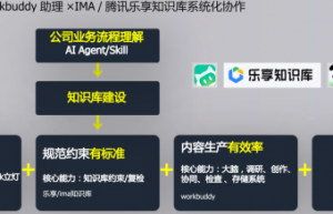 2026企业AI落地真相：瓶颈不是模型，是知识治理