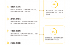 PhotonPay光子易重磅发布《2026游戏全球经营白皮书：从流量增长到收入兑现》
