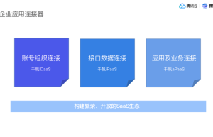 腾讯SaaS千帆，奔着开放、赋能、连接的心共建生态