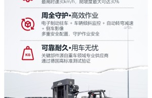 油转电时代，重载物料搬运新标杆 | 20-32吨林德高压锂电平衡重叉车震撼来袭
