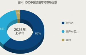 “养龙虾”榨干了大家的 Token，结果电网成了最大赢家？